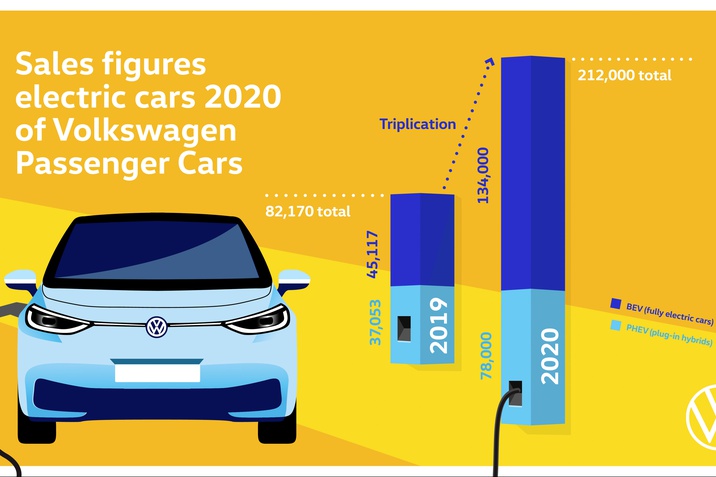 elektromos autó kiszállítás 2020